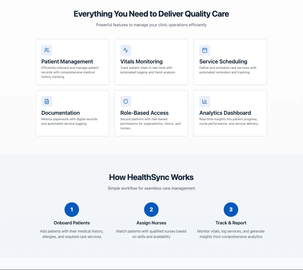 HealthSync feature grid covering patient management, vitals monitoring, scheduling, documentation, role-based access and analytics, above a three-step workflow