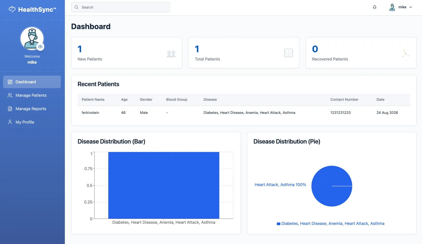 Nurse portal dashboard with new, total and recovered patient counters above a recent patients table listing age, gender, blood group and conditions, and bar and pie charts of disease distribution